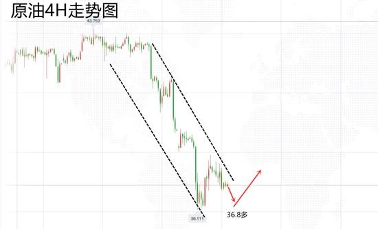 白灵雁：9.11黄金1948/52空，原油36.9多