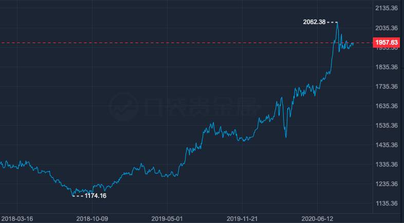 关于黄金交易的一些经验和思考（一）