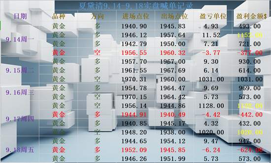 夏黛清：9.20黄金下周坚定看涨，原油多头布局详解！