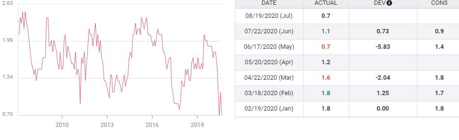 Bank of Canada Rate Decision Preview:  Inflation worries and the zero bound