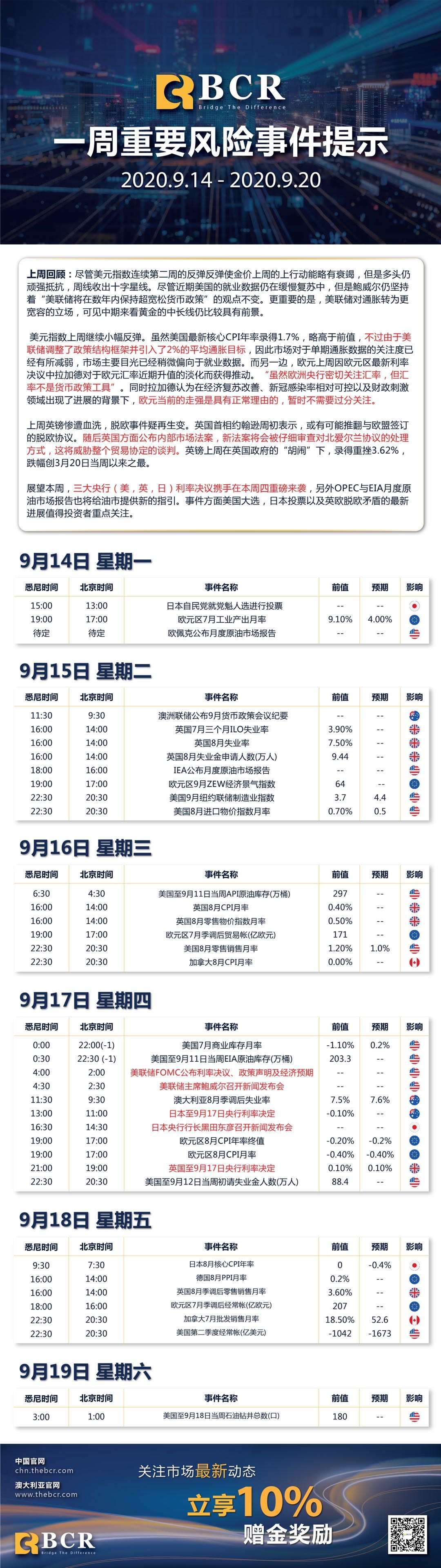 【一周重要风险提示2020.9.14-2020.9.20】
