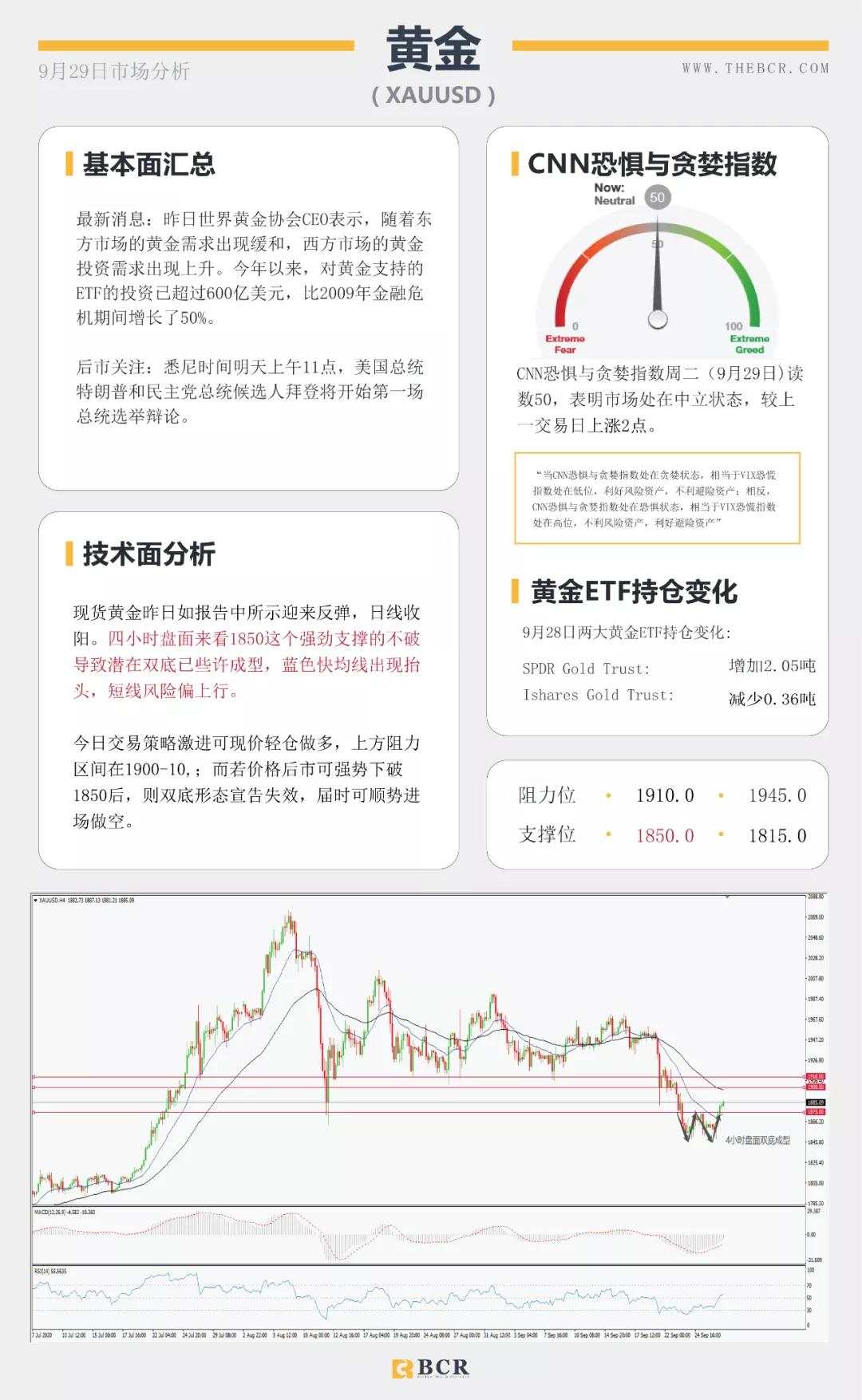 BCR9.29日货币、黄金、原油市场分析