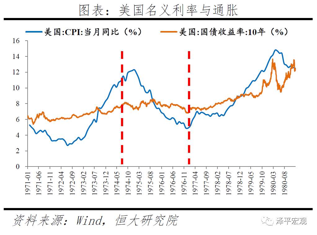 【黄金动态】乱世黄金，盛世古董！如何看待黄金未来走势？