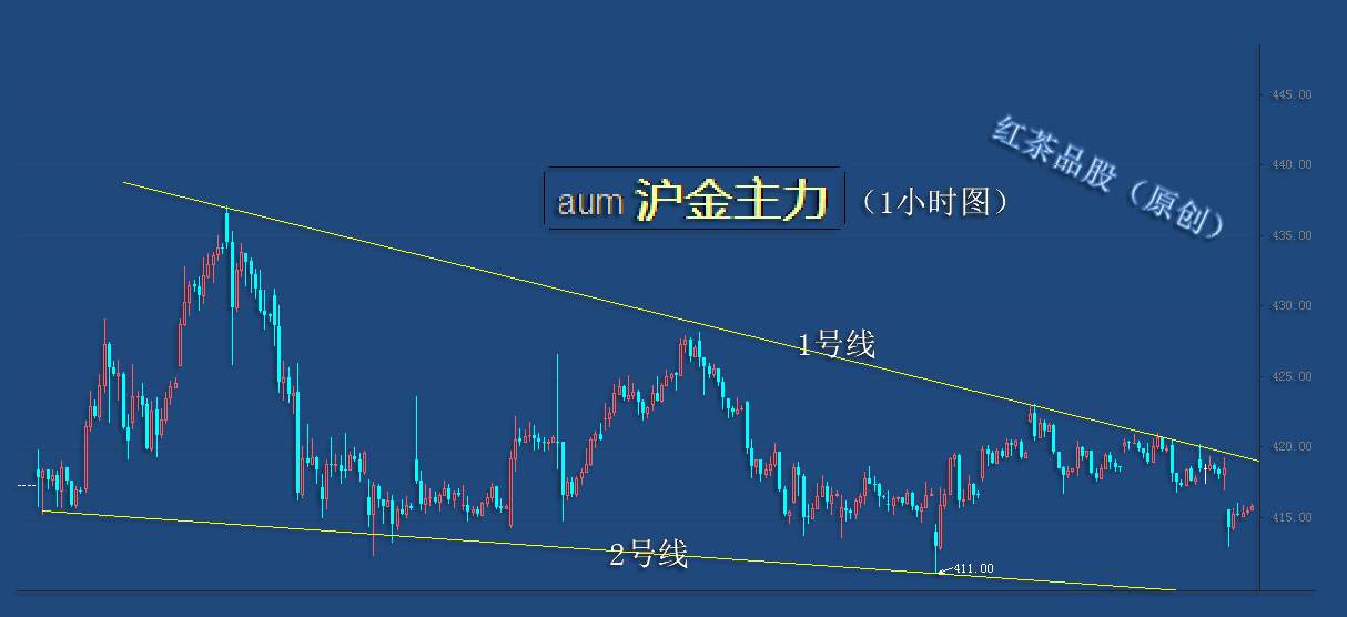 9.18早茶：国际原油强势反弹，黄金白银震荡走低