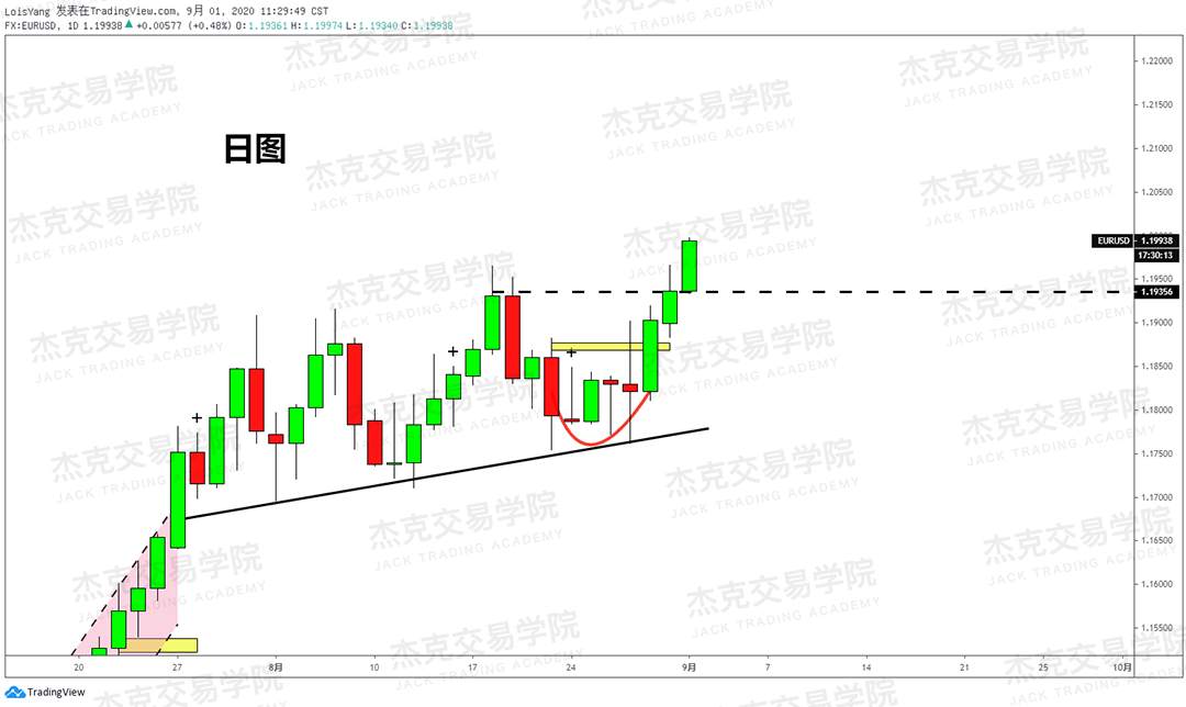 [9月01日策略]黄金/原油/英镑/欧元/美日/澳元/标普/BTC/BCH