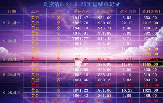 夏黛清：9.26黄金下周走势精准布局，原油策略已给出！