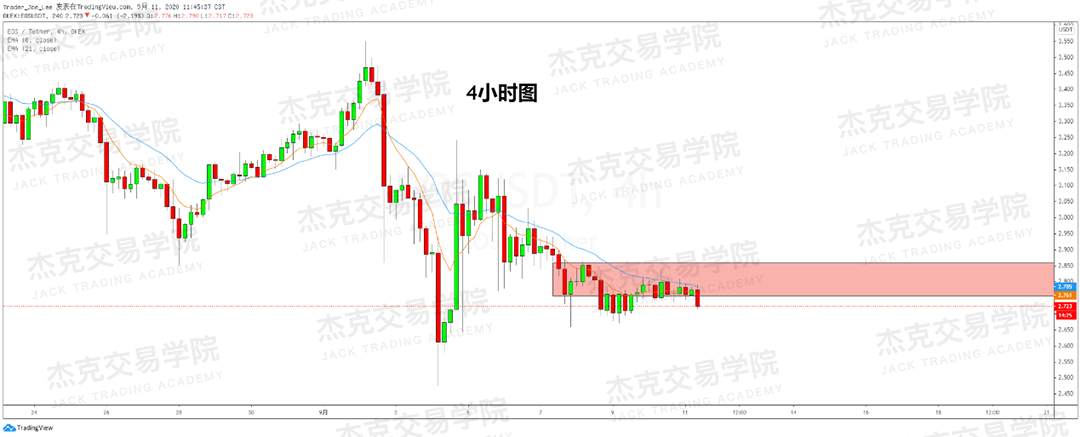 [9月11日策略]黄金/原油/英镑/欧元/美日/澳元/标普/BTC/BCH