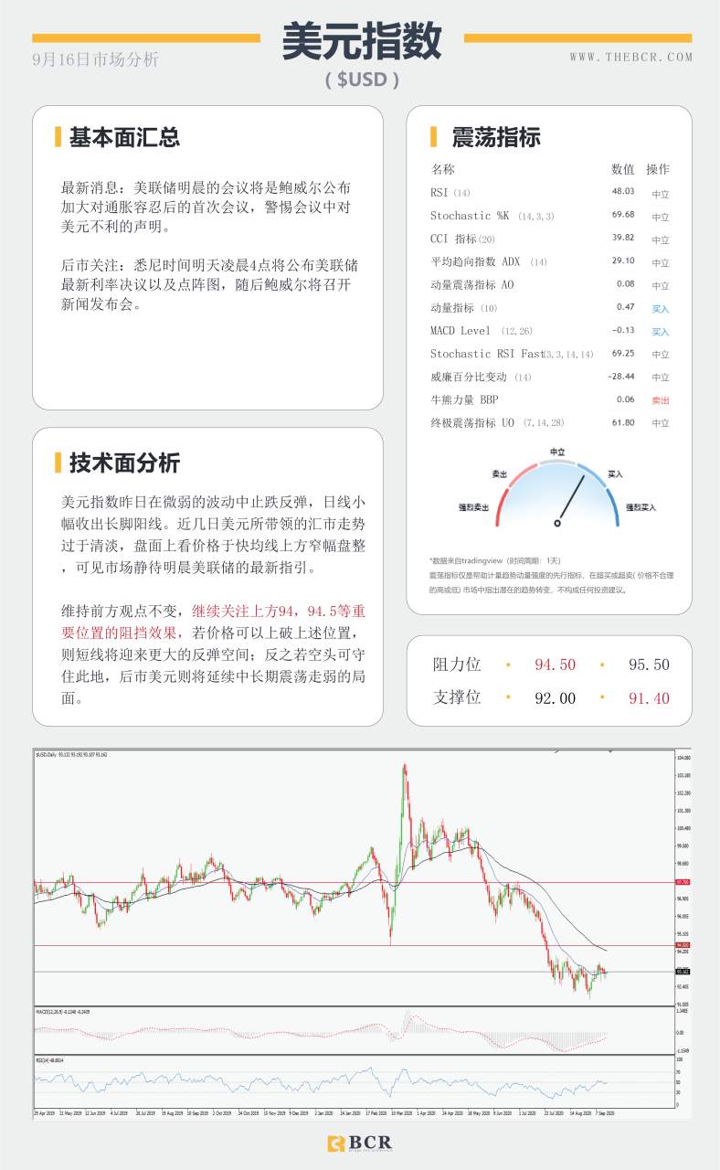 【百汇BCR今日市场分析2020.09.16】澳元无惧低利率预期，凌晨美联储暴风来袭