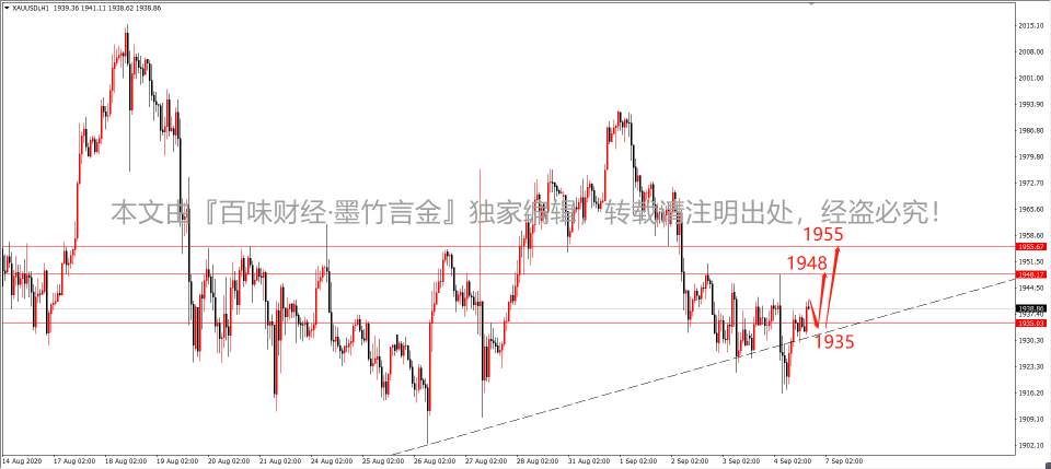 墨竹：黄金多头蠢蠢欲动，枢轴点定乾坤！
