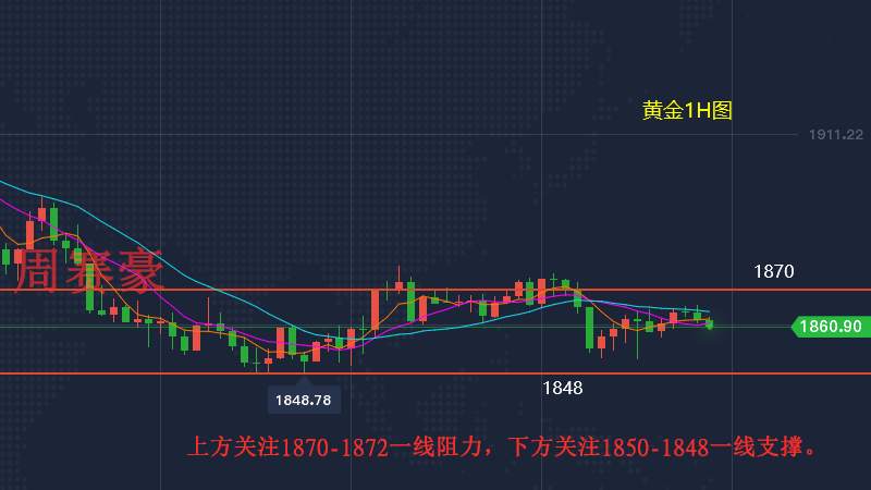 周赛豪：现货黄金上周创半年最大单周跌幅 下周走势解析