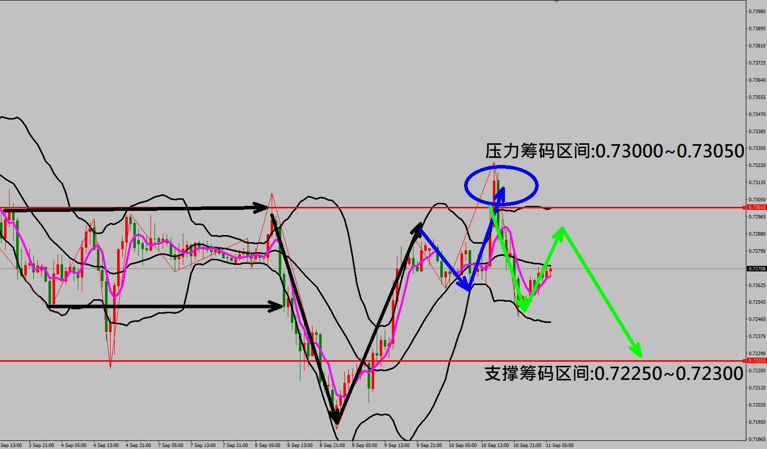 2020/09/11 欧洲央行维持当前利率货币政策 金价走势急涨拉回