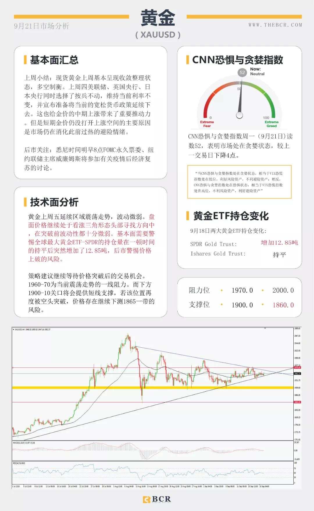 BCR9.21日货币、黄金、原油市场分析