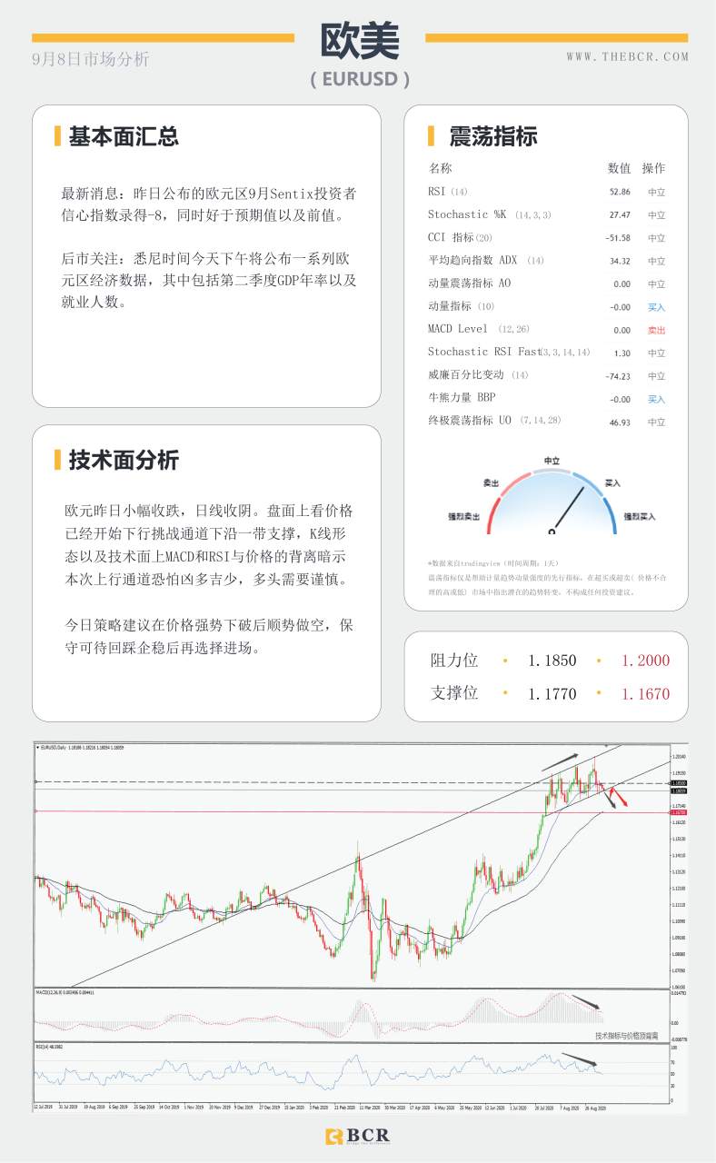 【BCR今日市场分析2020.09.08】英镑独行假日暴跌百点，黄金挣扎能否守住区间