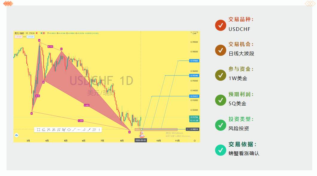 金市大鲤：第九期月交易计划布局