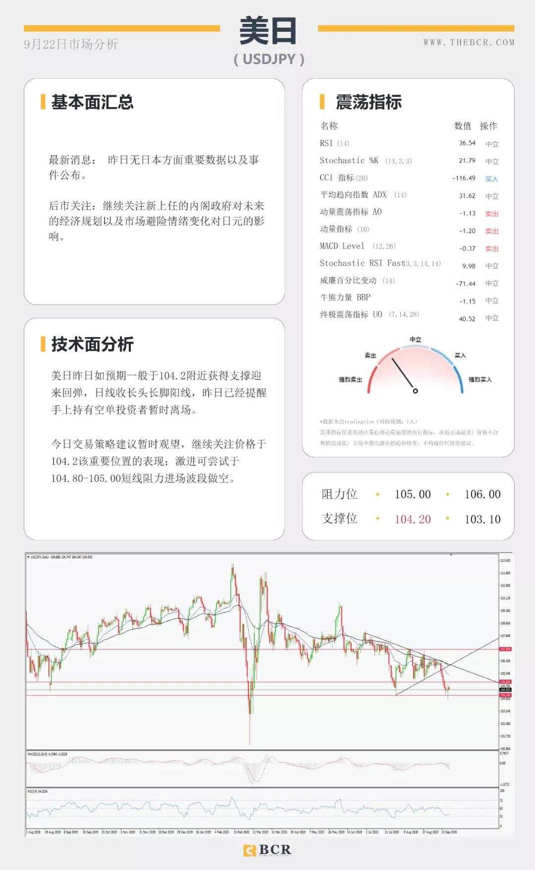 BCR9.22日货币、黄金、原油市场分析
