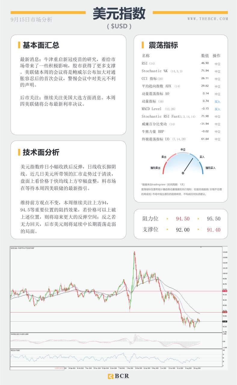 【BCR今日市场分析2020.09.15】汇市安静等待最新指引， 澳洲经济复苏好于预期