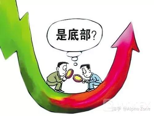 量化交易还是手动交易，哪个更有前途？