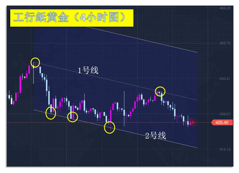 9.4早茶：WTI原油已回踩支撑，黄金、白银短线还有下跌空间