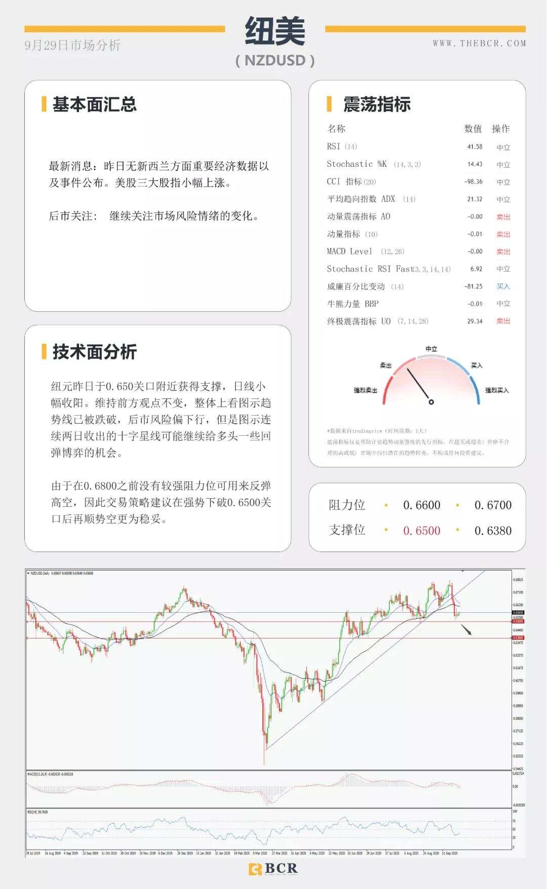 BCR9.29日货币、黄金、原油市场分析