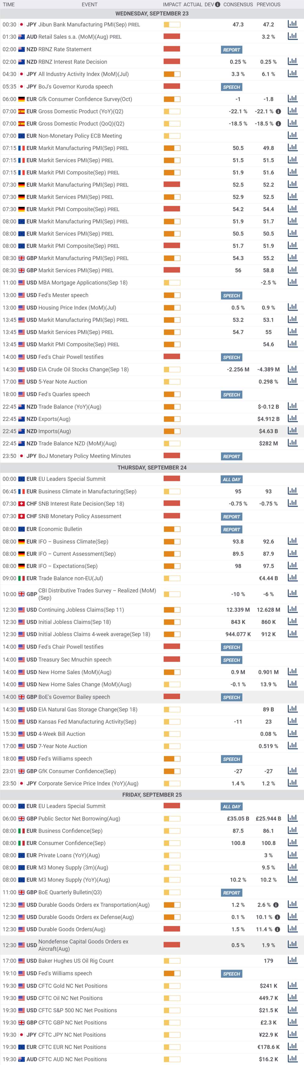 Daily Market Report - 23rd Sep 2020