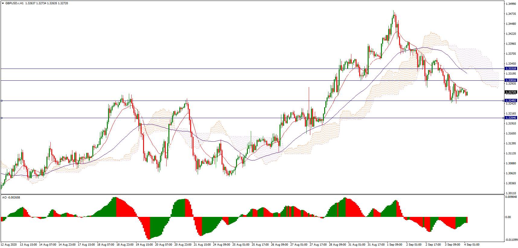每日市场分享 | 全球股市调整，美国重磅数据来袭