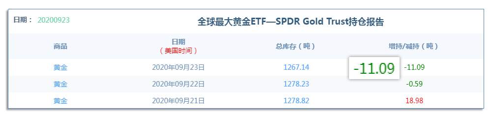 9.25早茶：黄金、白银探底回升迎反弹，原油震荡翻红