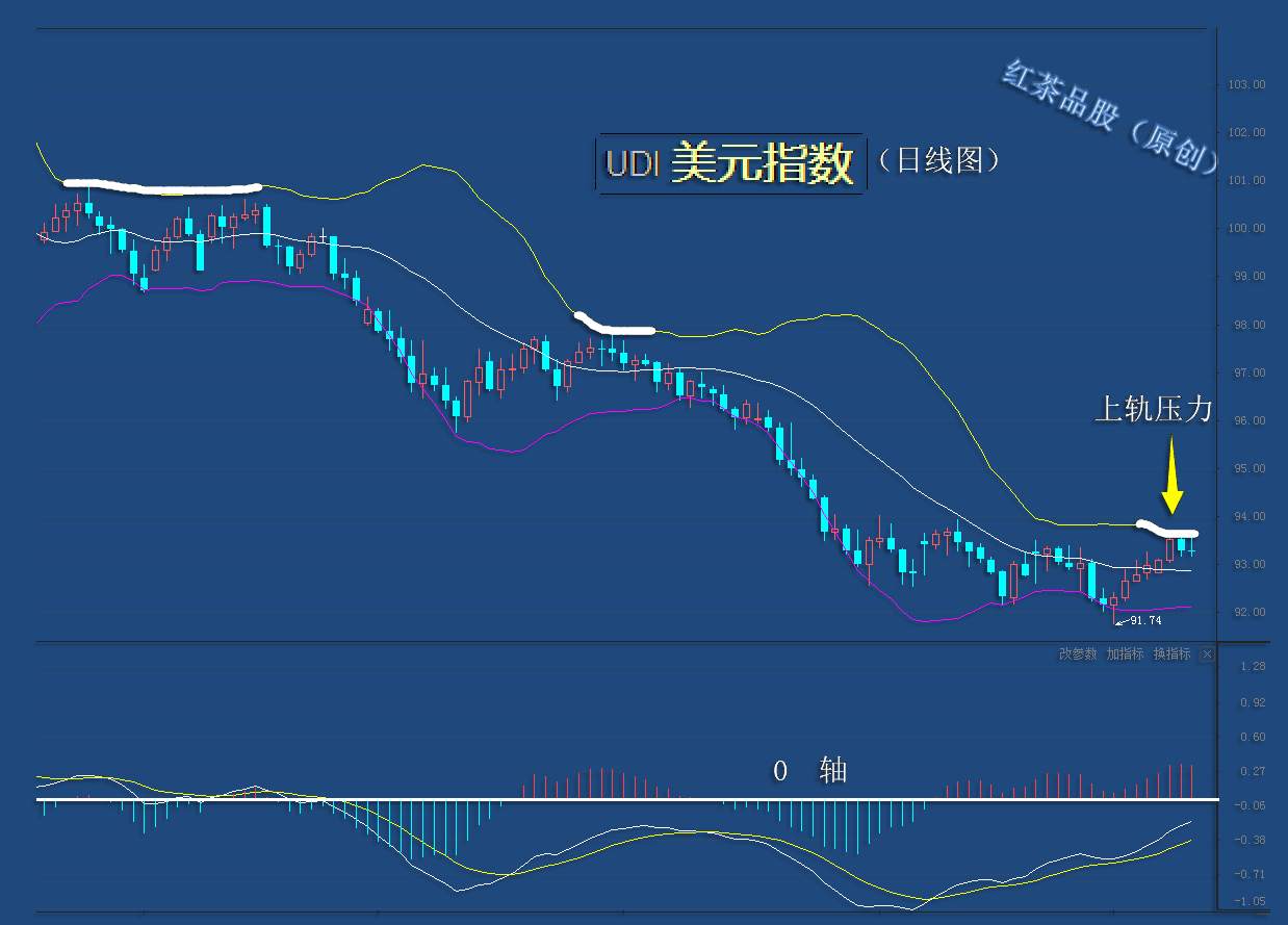 9.10早茶：美元指数反弹受压，黄金、白银短线可借机反弹