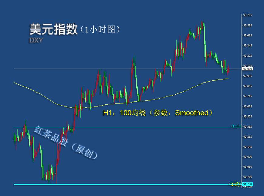 9.10夜盘：黄金白银小幅翻红，国际原油弱势震荡