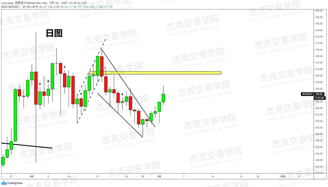 [9月2日策略]黄金/原油/英镑/欧元/美日/澳元/标普/BTC/BCH