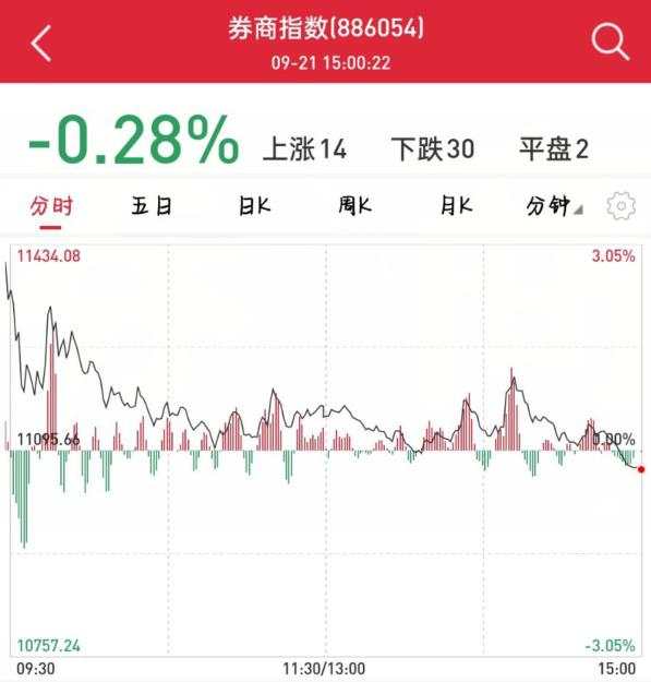 2020.09.21 券商没涨起来
