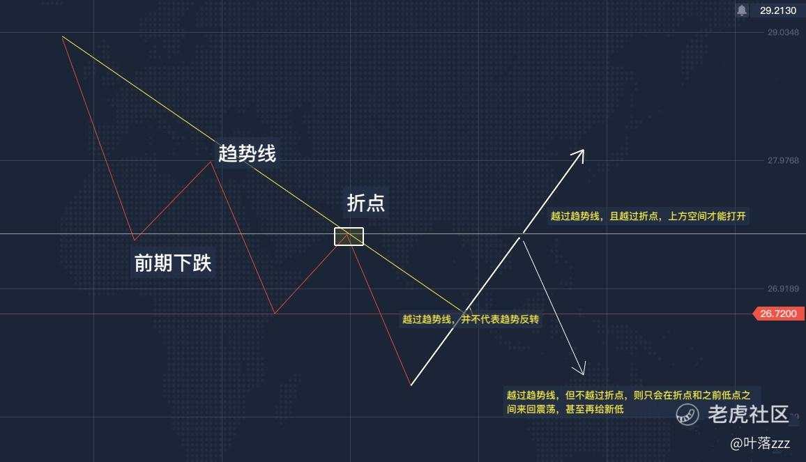 9.11：白银需要注意27.3和26.0两个位置