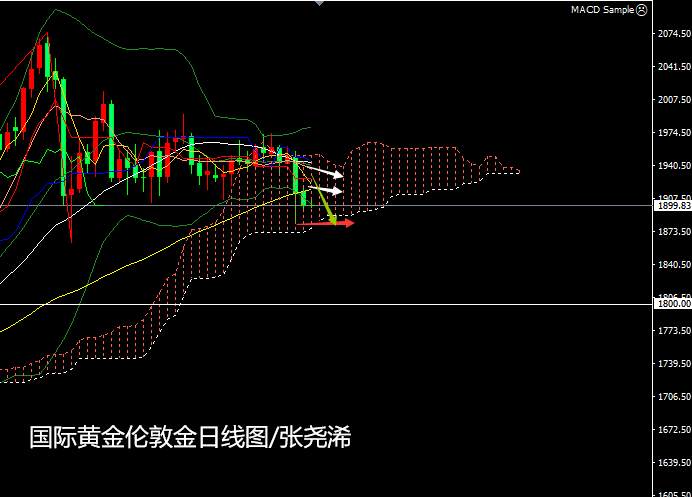 张尧浠：美指月线止跌5连阴、黄金8月示空信号被加强