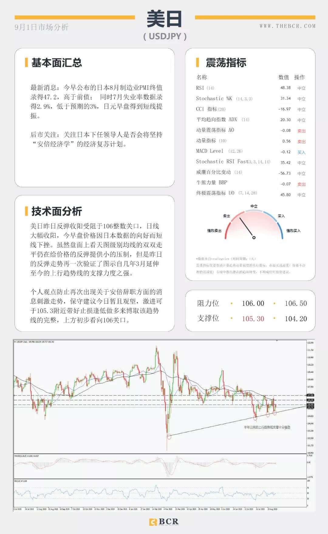 BCR9.1日货币、黄金、原油市场分析