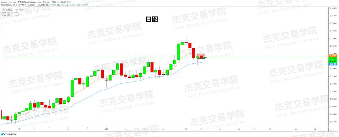 [9月8日策略]黄金/原油/英镑/欧元/美日/澳元/标普/BTC/BCH