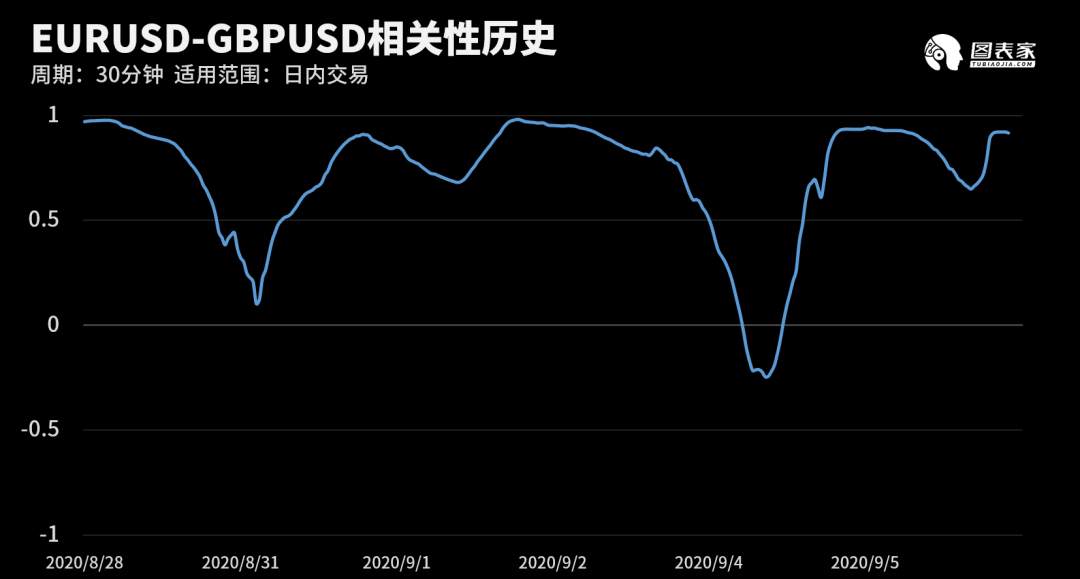 【WisunoFX斯瑞 技术图表】今日交易策略提醒