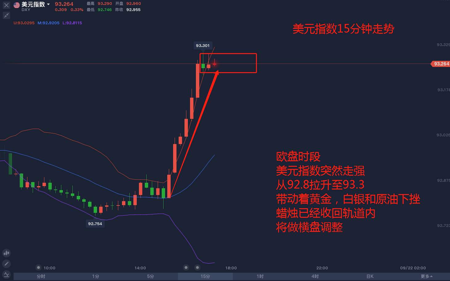 黄金还是走不出区间