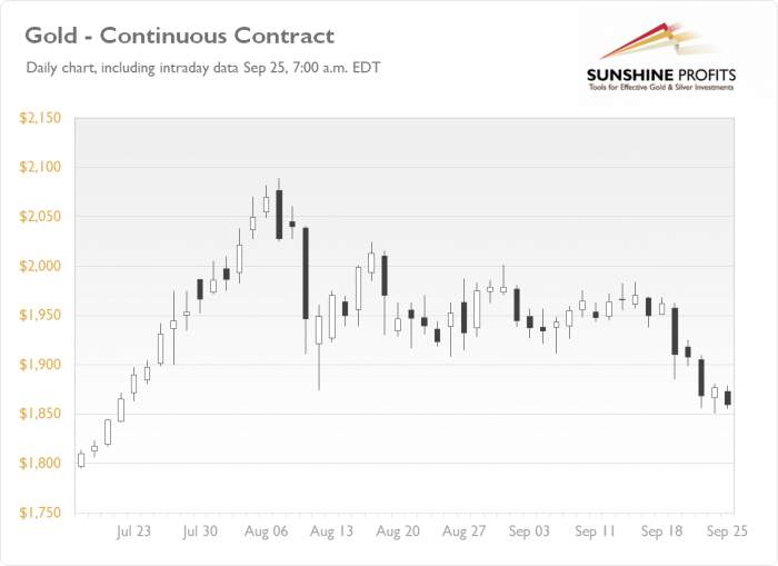 Daily Gold News: Short-Term Consolidation Following Recent Declines