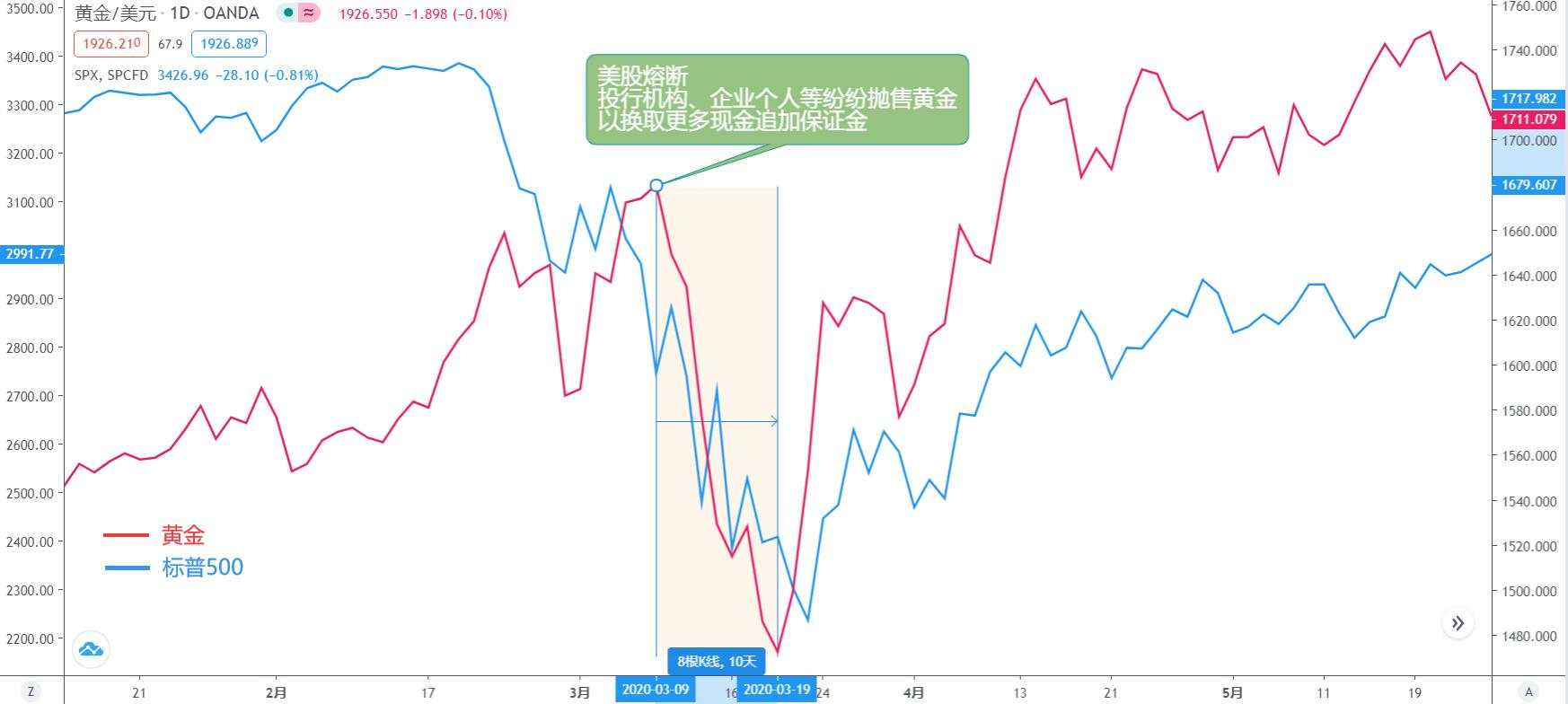 欧元能否助推美元再上一个台阶？黄金新一轮看破千九