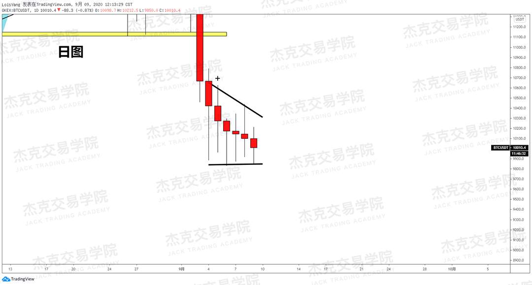 [9月9日策略]黄金/原油/英镑/欧元/美日/澳元/标普/BTC/BCH