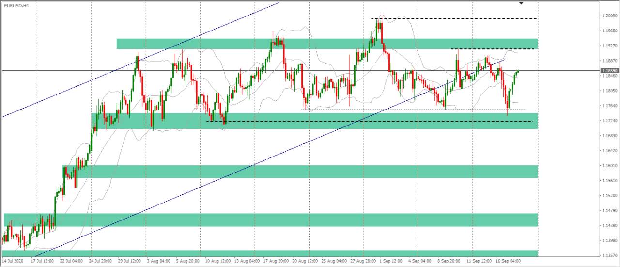 [Cùng giao dịch Forex mỗi ngày] Phân tích Vàng & Forex ngày 18/9