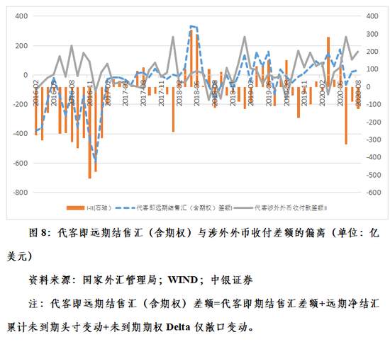克服汇率震荡行情下的“想当然”