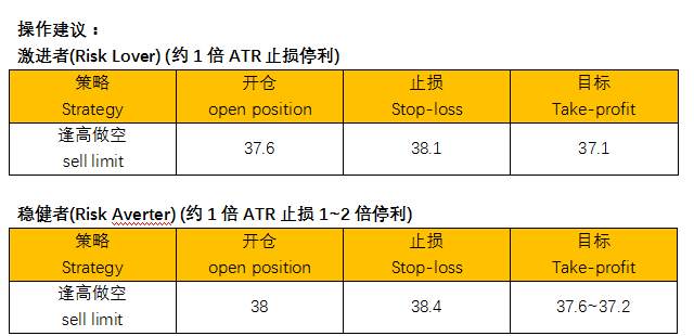 ZFX：全球需求疲软 令沙特也削价竞争