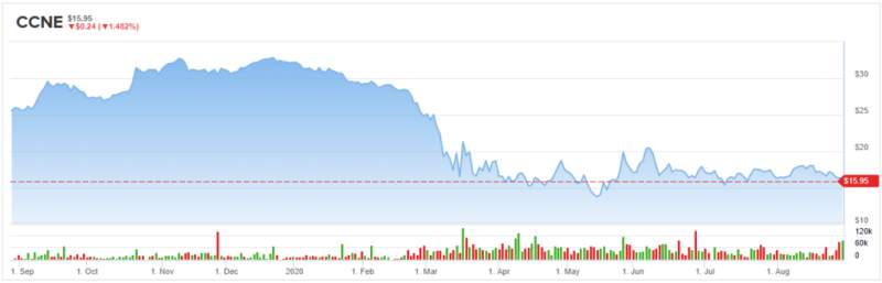 Solid Insider Buying Puts These 3 Stocks in Focus