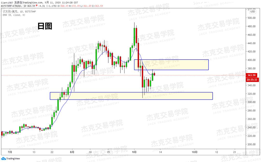 [9月11日策略]黄金/原油/英镑/欧元/美日/澳元/标普/BTC/BCH