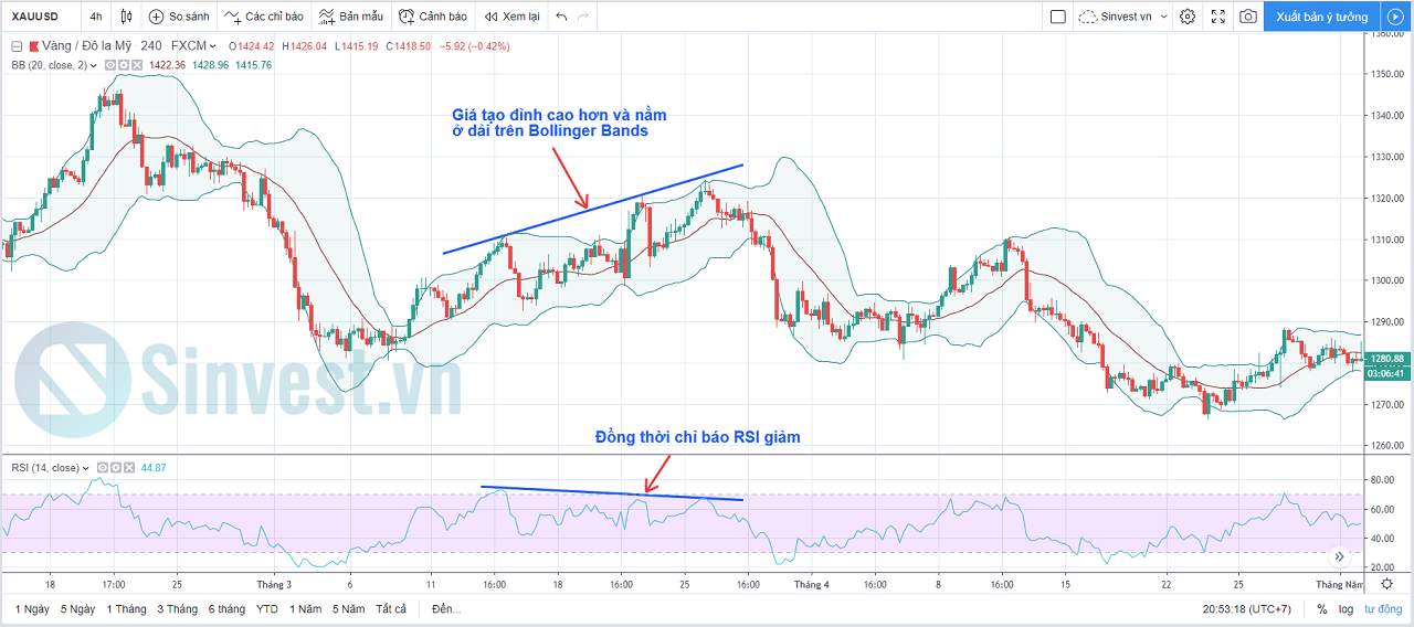 BOLLINGER BANDS LÀ GÌ? HƯỚNG DẪN 5 CHIẾN LƯỢC GIAO DỊCH HIỆU QUẢ NHẤT VỚI BOLLINGER BANDS (Phần 2)