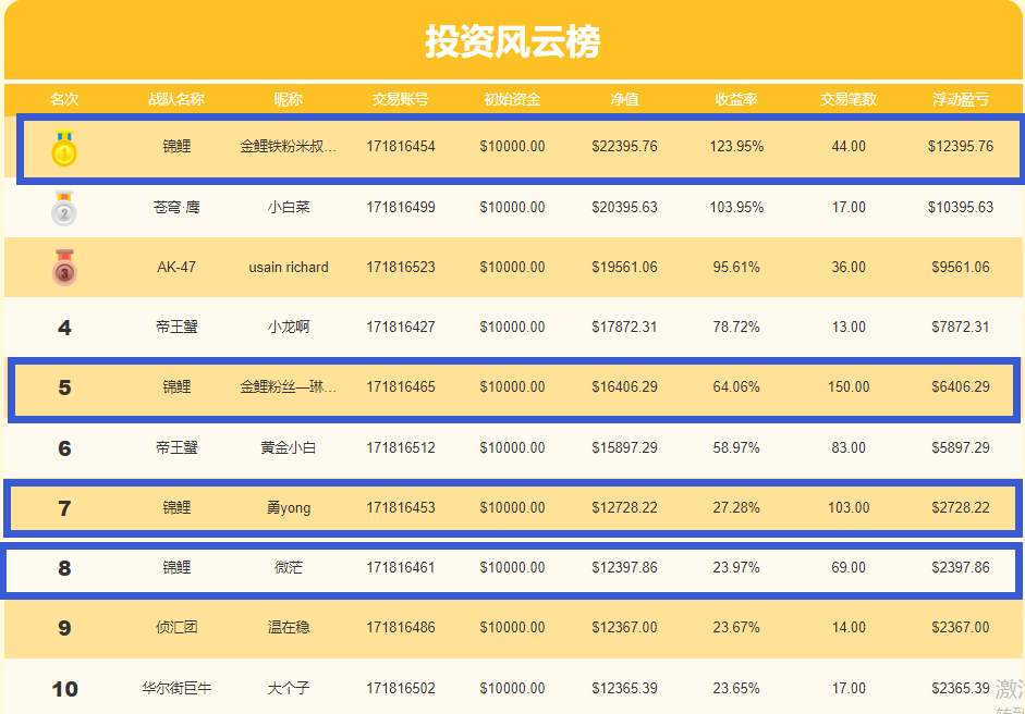 9.2第九期月交易计划之外汇交易布局二