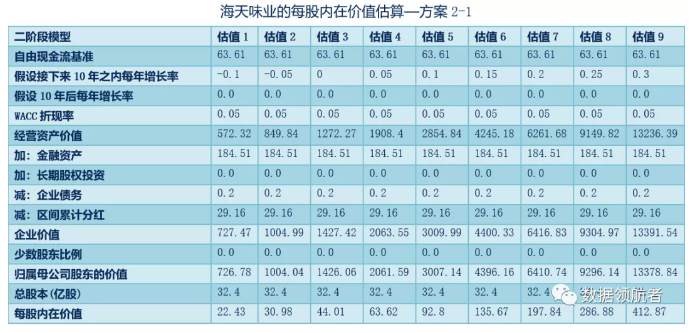 投资 | 手把手教你学会股票估值理论与实操！