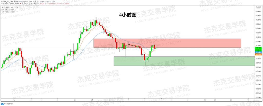 [9月10日策略]黄金/原油/英镑/欧元/美日/澳元/标普/BTC/BCH