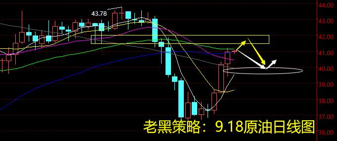 老黑策略：9.18原油分析策略