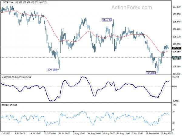 Dollar Retreats as Risk Aversion Recedes, Focus Turns to Yen